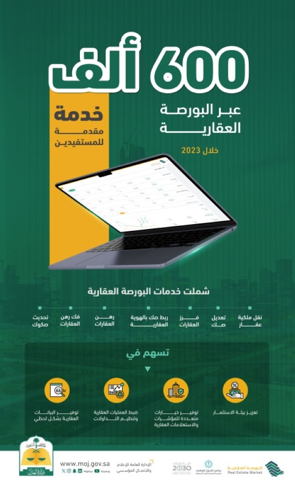 600000 خدمة لمستفيدي البورصة العقارية في عام