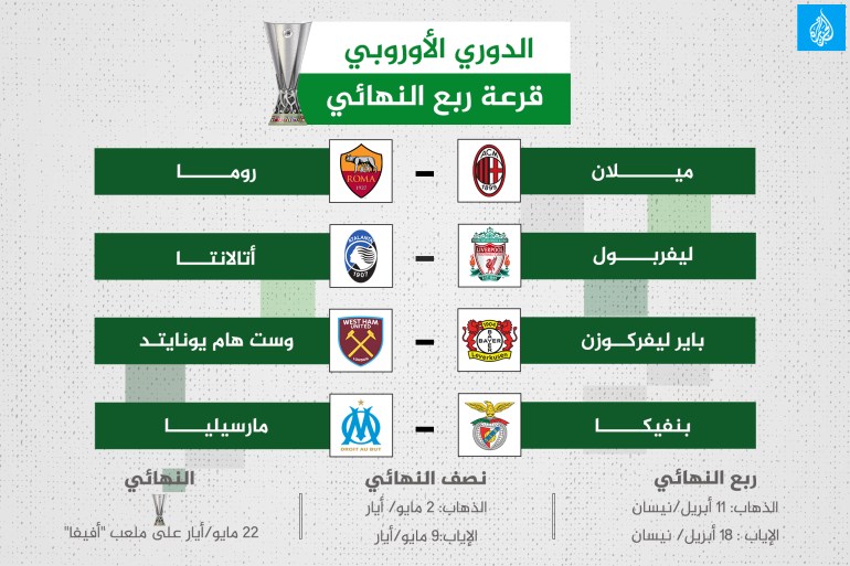 ربع نهائي الدوري الاوروبي
