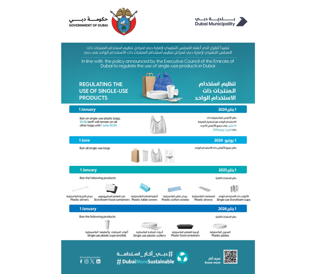 بلدية دبي تصدر الدليل التوعوي الشامل لاستعمال المنتجات ذات الاستخدام الواحد