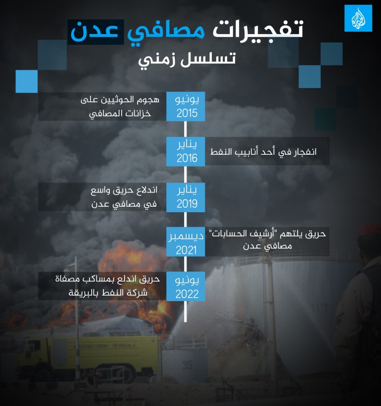 تفجيرات مصافي عدن