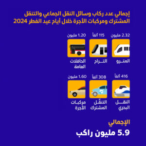 5.9 ملايين راكب استخدموا وسائل المواصلات في دبي خلال عطلة عيد الفطر المبارك