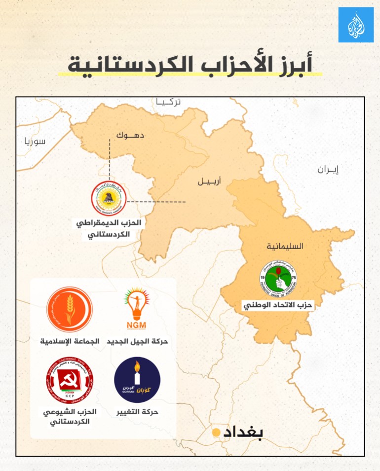 أبرز الأحزاب الكردستانية - كردستان العراق
