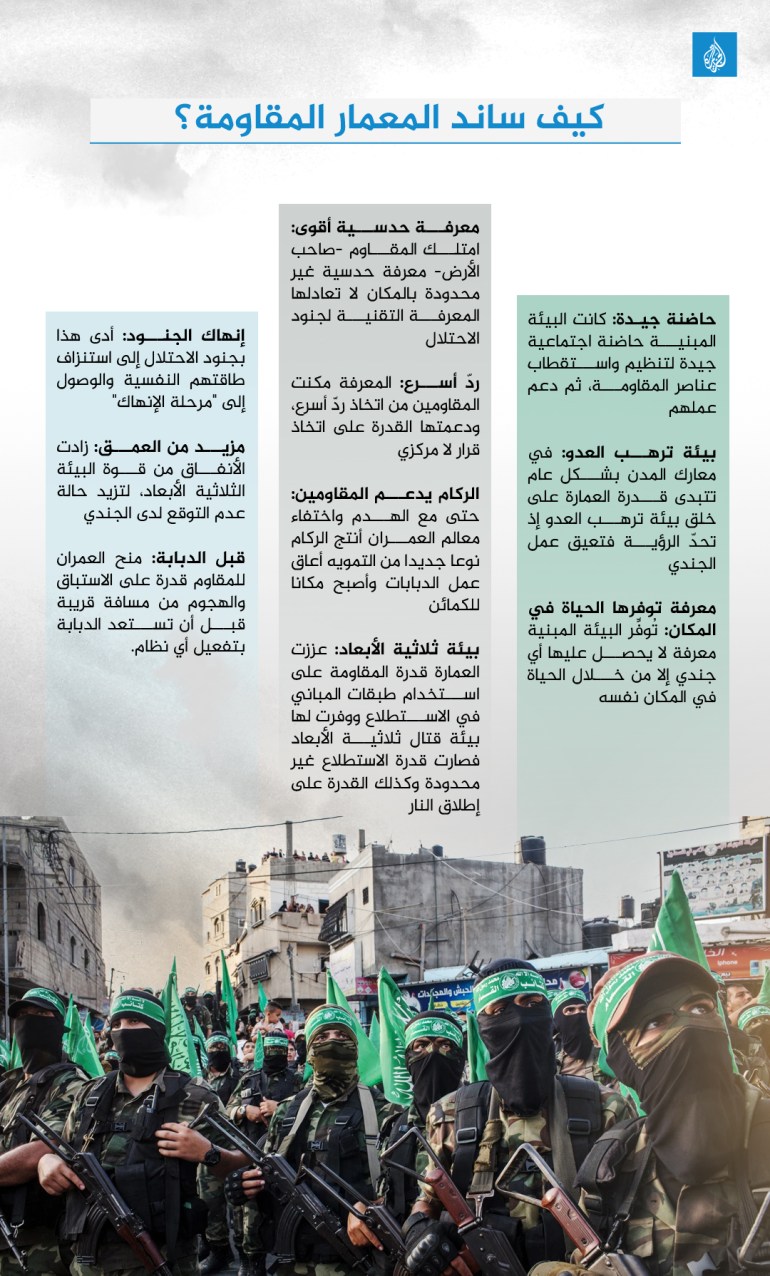 كيف ساند المعمار المقاومة؟