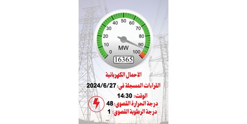 مؤشر الكهرباء مستقرّ في «الخضراء»