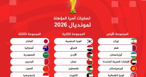 نتيجة قرعة تصفيات آسيا المؤهلة لمونديال 2026