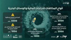 شرطة دبي تحرر 212 مُخالفة بحق الوسائل البحرية