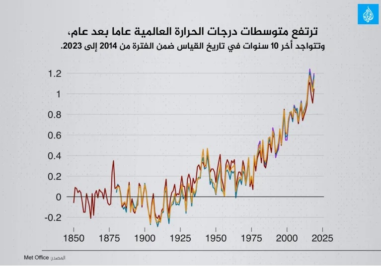 (الجزيرة)