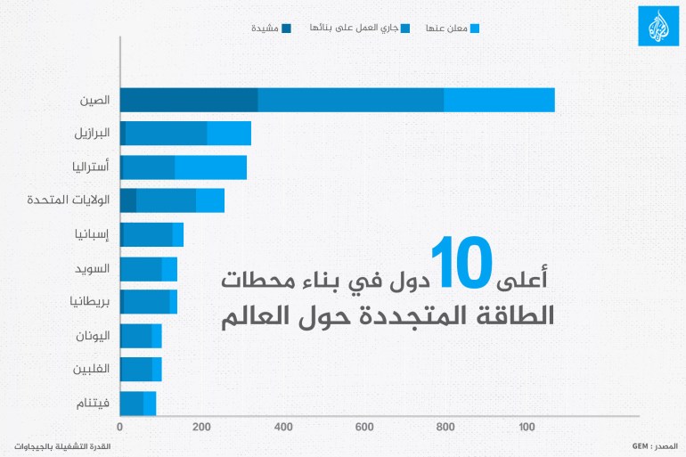 (الجزيرة)