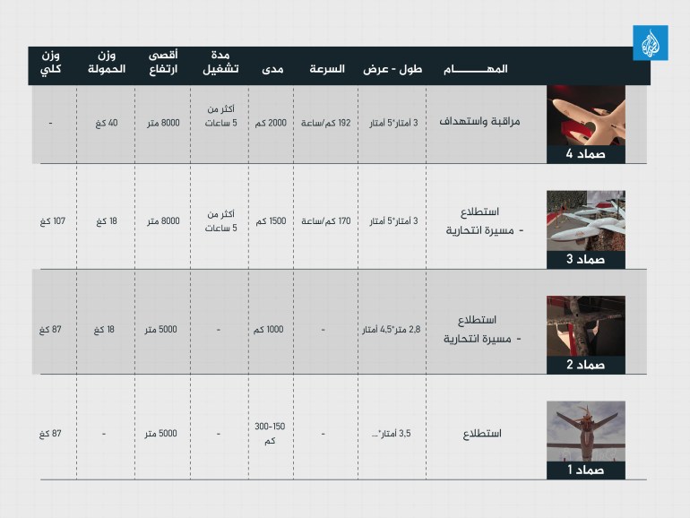 صواريخ الحوثيين