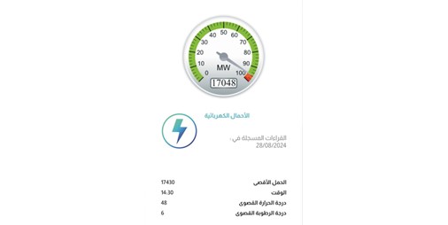 ضعف المياه العذبة في 4 مناطق غداً الجمعة لمدة 8 ساعات