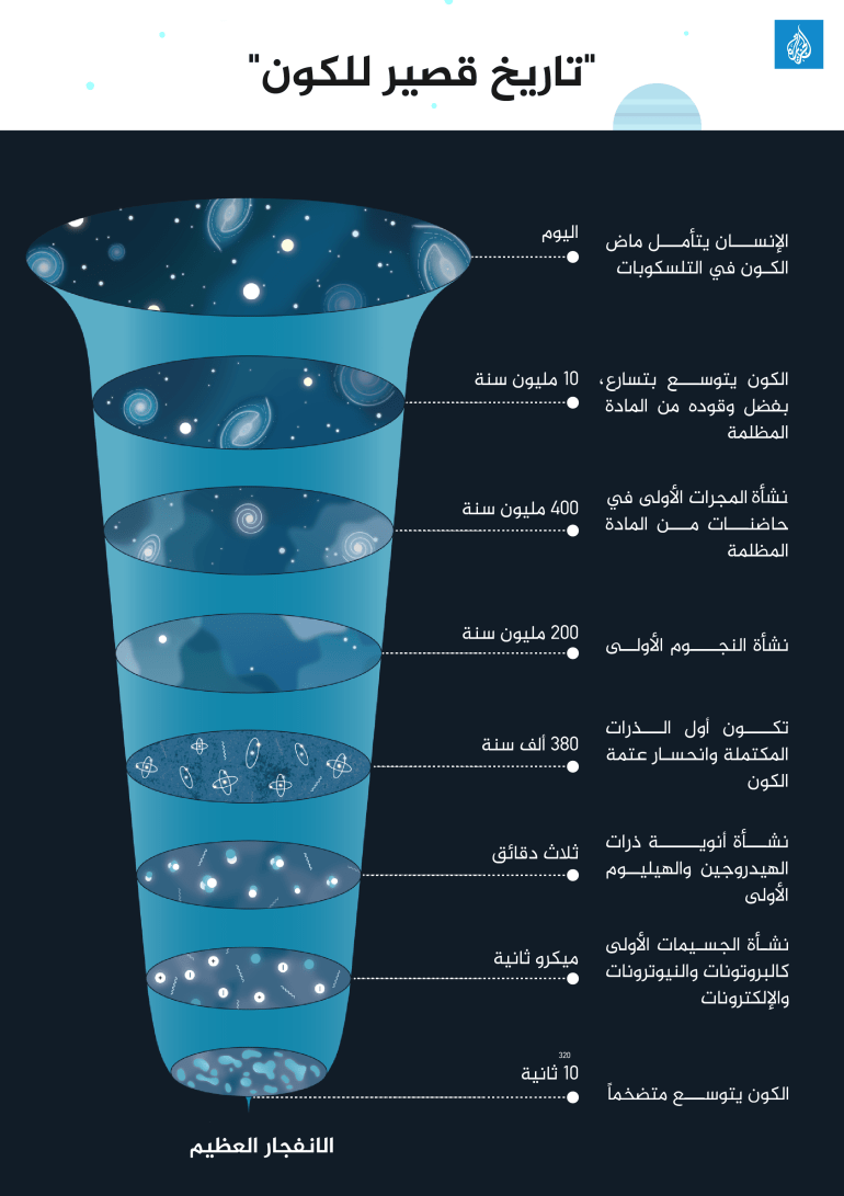 أزمة في علم الكونيات