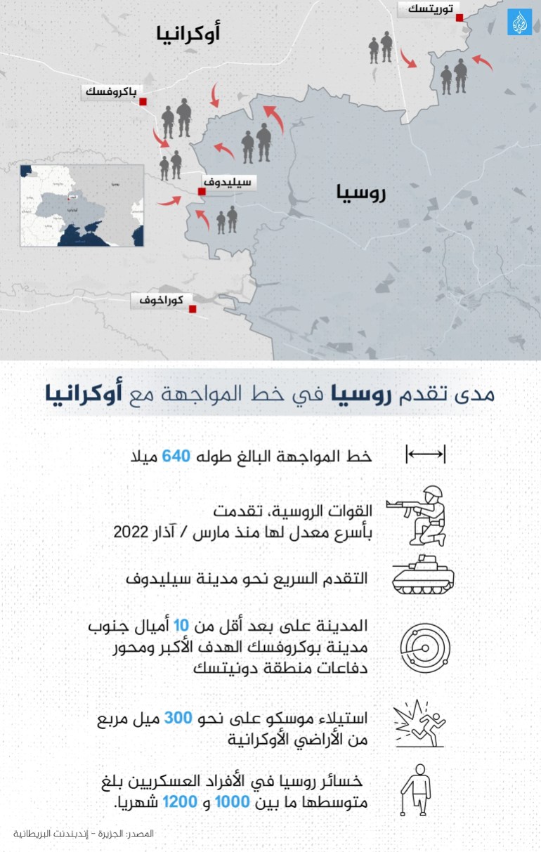 انفوغراف أين تقدمت روسيا في خط المواجهة مع أوكرانيا