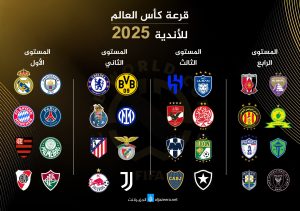 مباشر.. قرعة كأس العالم للأندية لكرة القدم 2025