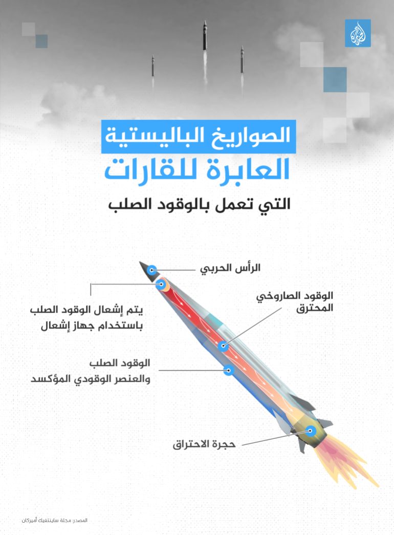 الصواريخ الباليستية | العابرة للقارات