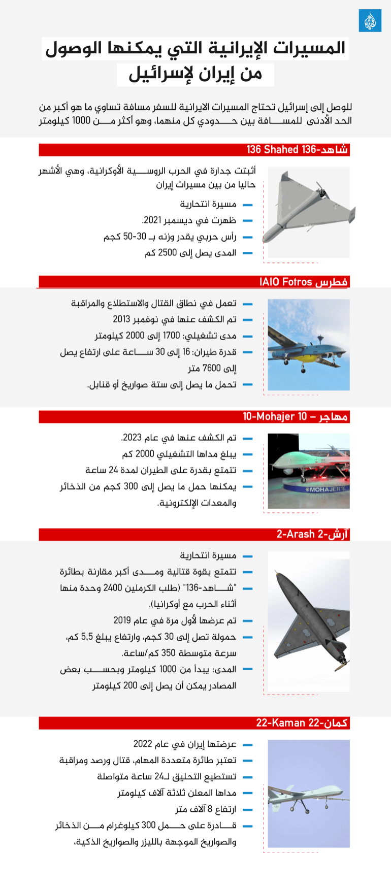 انفوجراف الصواريخ الإيرانية