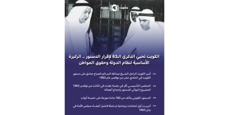 الكويت تحيي الذكرى الـ 63 لإقرار الدستور.. ركيزة أساسية لنظام الدولة وحقوق المواطن