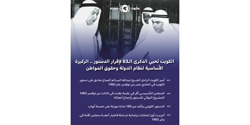 الكويت تحيي الذكرى الـ 63 لإقرار الدستور.. ركيزة أساسية لنظام الدولة وحقوق المواطن