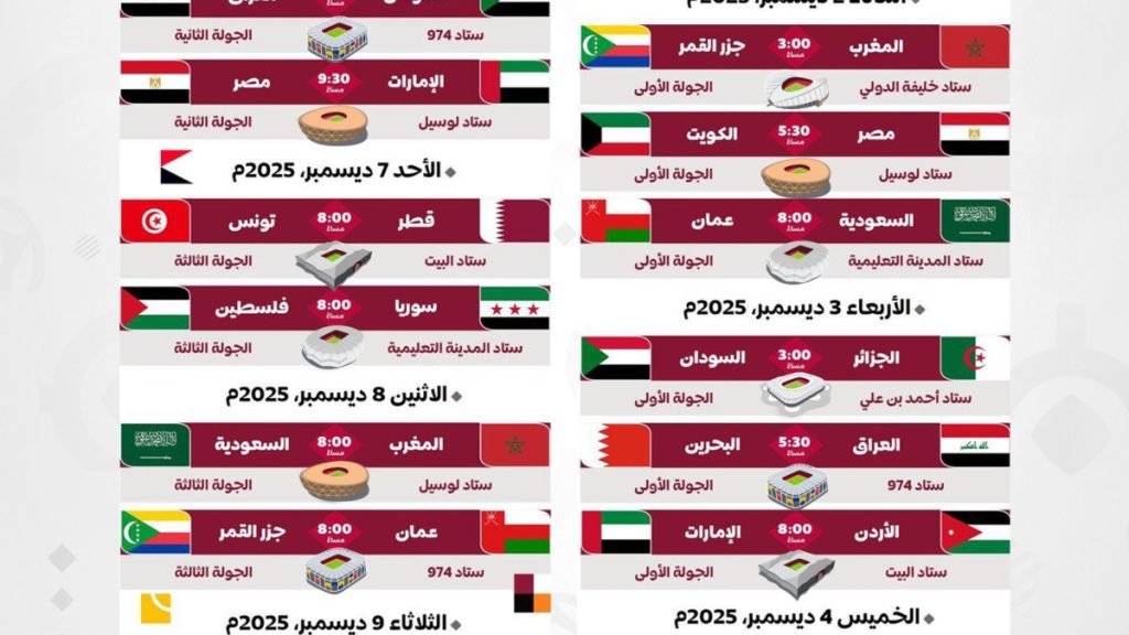 جدول ونتائج مباريات كأس العرب 2025 والقنوات الناقلة المفتوحة