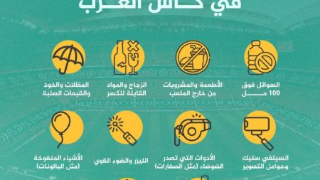 ممنوعات الملاعب بكأس العرب 2025