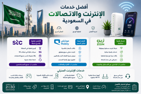 أفضل خدمات الإنترنت والاتصالات في السعودية: مقارنة بين الشركات