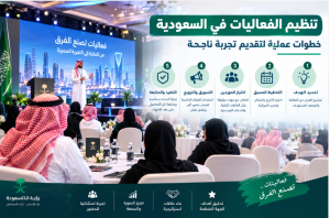 تنظيم الفعاليات في السعودية: خطوات عملية لتقديم تجربة ناجحة